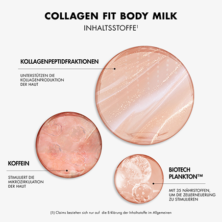 Biotherm Collagen Fit Body Milk