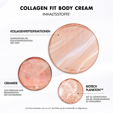 Biotherm Collagen Fit Body Cream